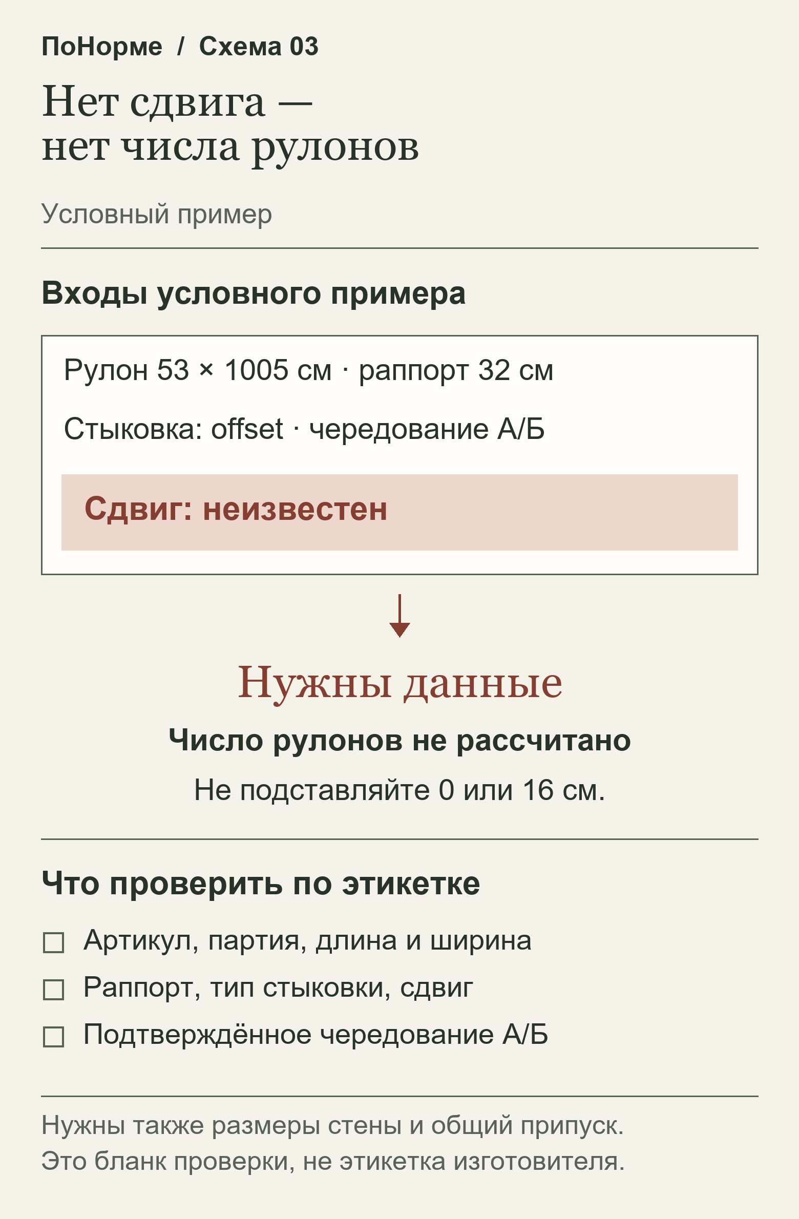 Схема остановки расчёта: в условном примере есть размеры рулона, раппорт 32 см и чередование А/Б, но неизвестен сдвиг. Пока не указан сдвиг, нужны дополнительные данные: количество рулонов не определено. Рядом список полей для проверки настоящей этикетки.