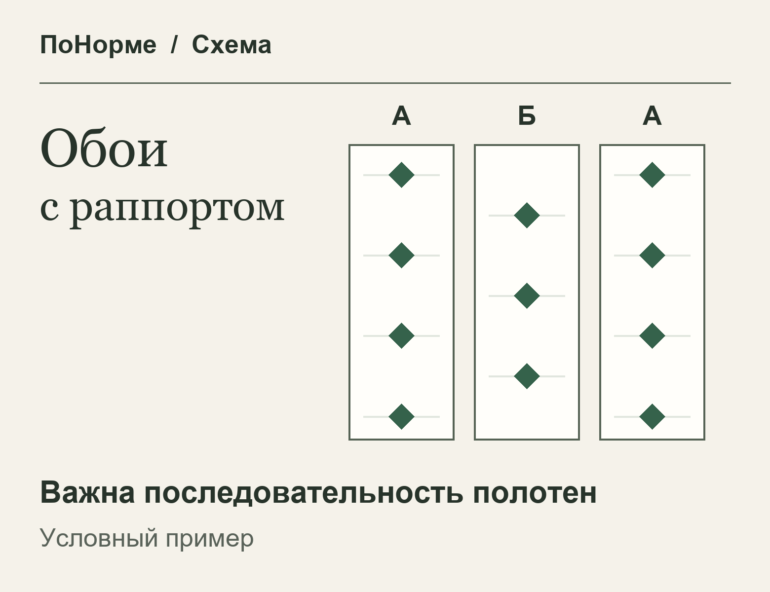 Графическая обложка: «Обои с раппортом». Справа три условных фрагмента рисунка с маркировкой А, Б, А.